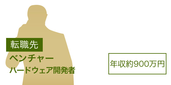 特定派遣会社（年収450万円） 産業機械メーカー（年収505万円） 31歳男性