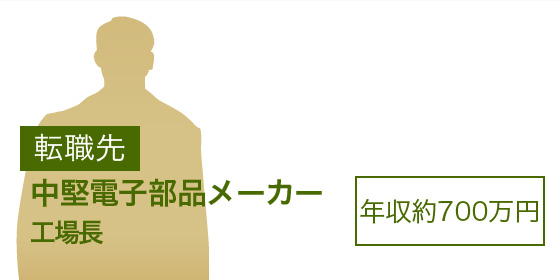 消費財・産業資材メーカー（年収360万円） フィルムメーカー（年収480万円） 29歳男性