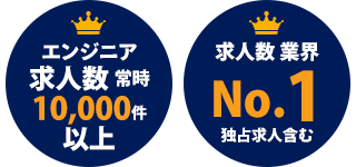 エンジニア求人数常時10,000件以上、求人数業界No.1独占求人含む