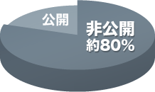 メイテックネクスト非公開求人