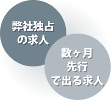 弊社独占の求人