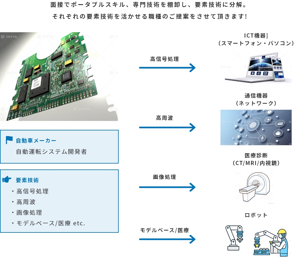 電気・電子・半導体分野