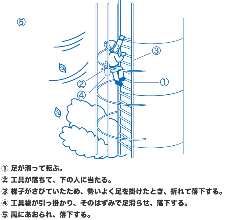 このあと ど なる Kyt 危険予知訓練 問10の答え エンジニア転職のメイテックネクスト