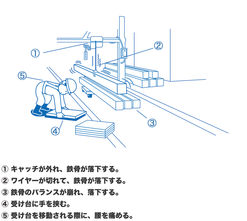 このあと ど なる Kyt 危険予知訓練 問11の答え エンジニア転職