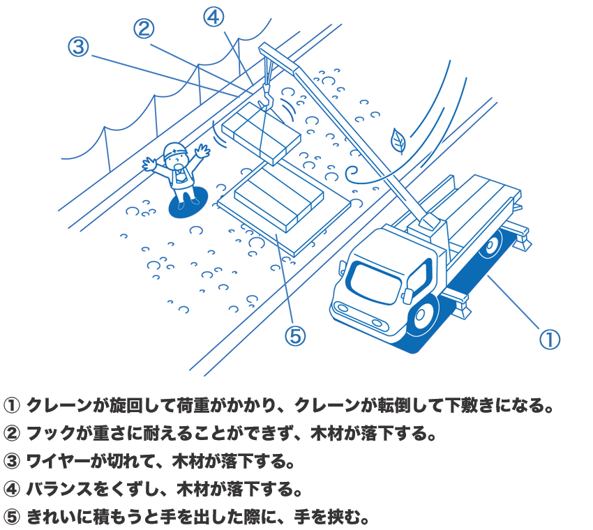 このあと ど なる Kyt 危険予知訓練 問14の答え エンジニア転職のメイテックネクスト