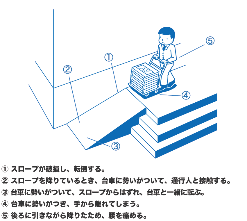 このあと ど なる Kyt 危険予知訓練 問15の答え エンジニア転職のメイテックネクスト