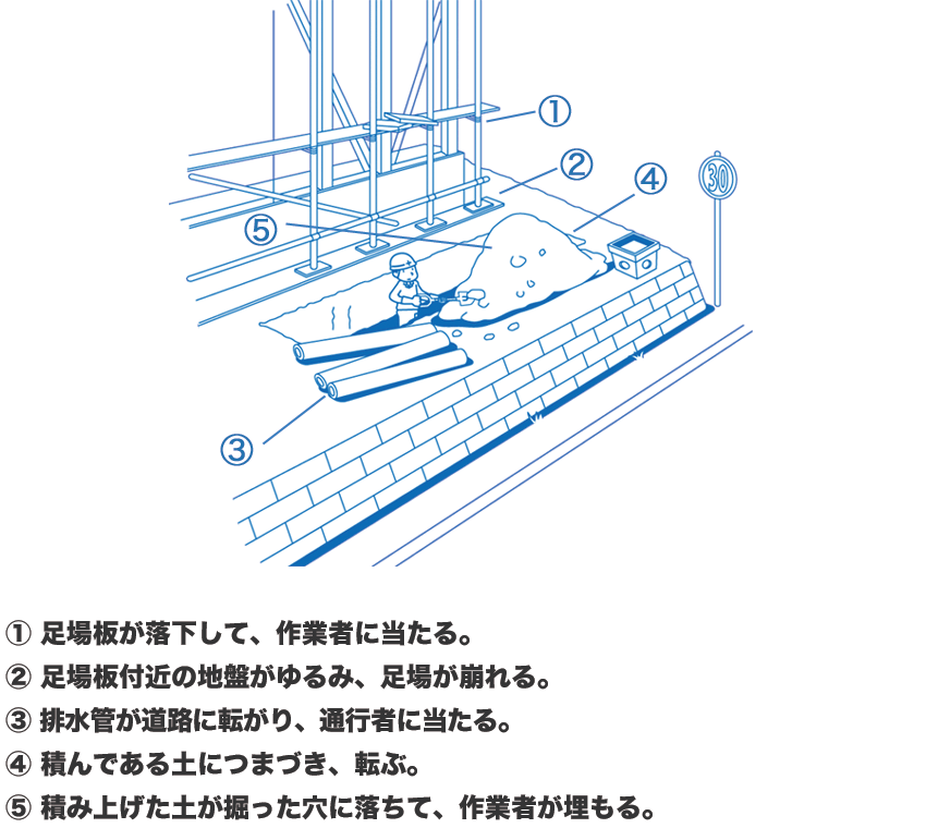 状況16の回答