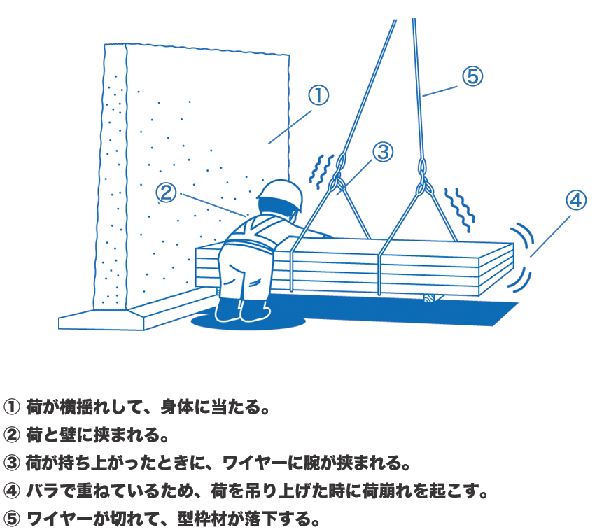 このあと ど なる Kyt 危険予知訓練 問17の答え エンジニア転職