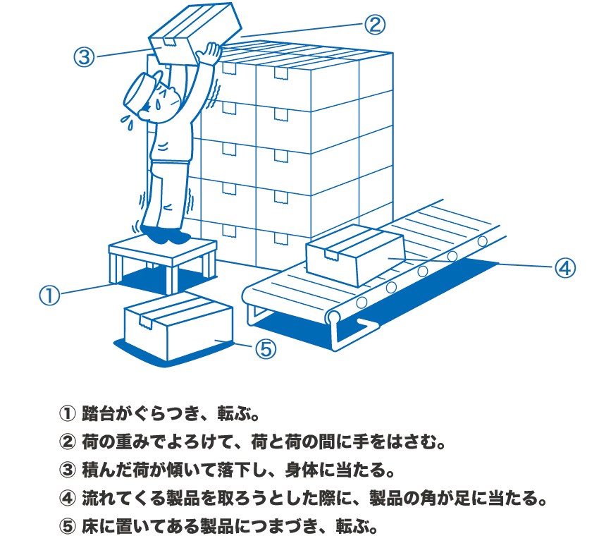 このあと ど なる Kyt 危険予知訓練 問1の答え エンジニア転職のメイテックネクスト