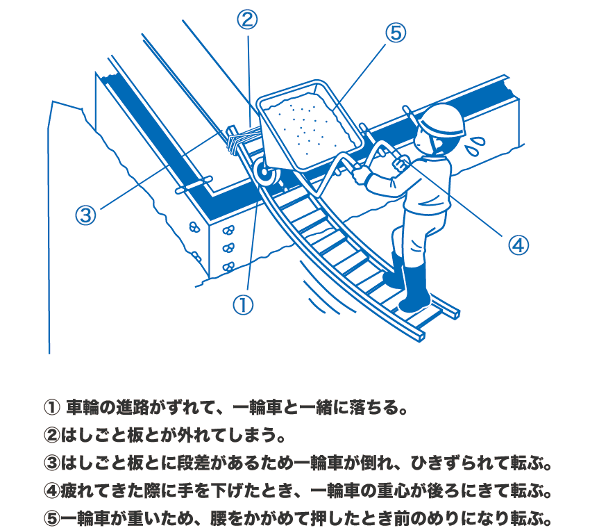 このあと ど なる Kyt 危険予知訓練 問2の答え エンジニア転職