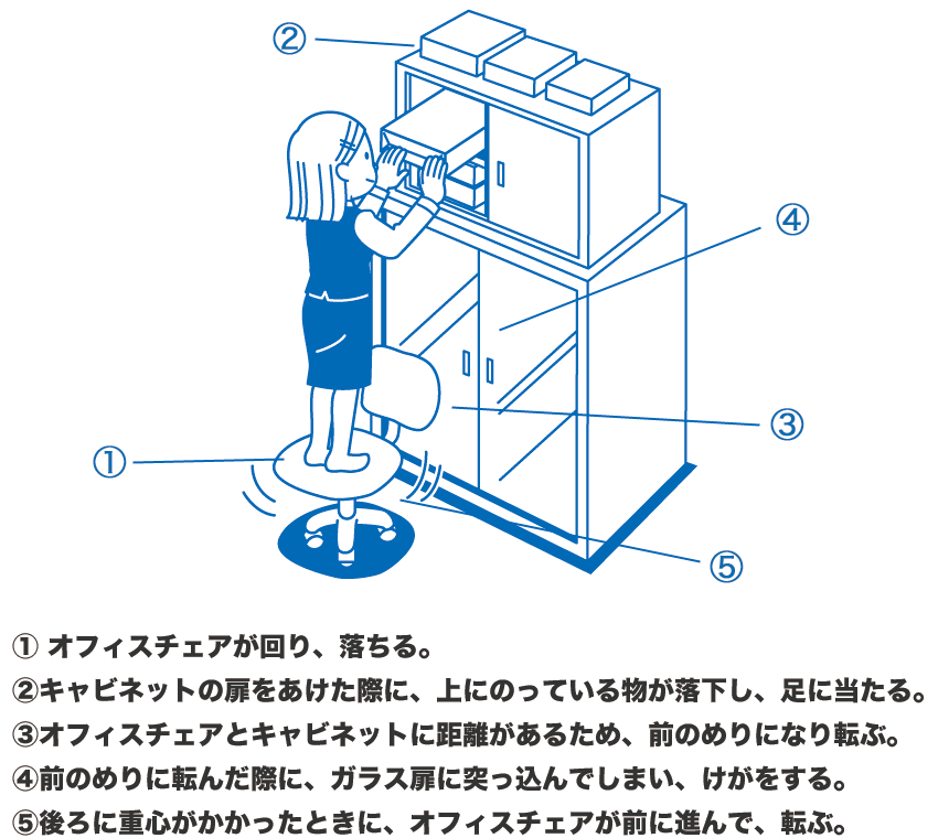 このあと ど なる Kyt 危険予知訓練 問3の答え エンジニア転職