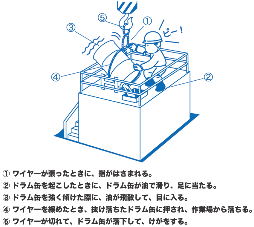 このあと ど なる Kyt 危険予知訓練 問4の答え エンジニア転職