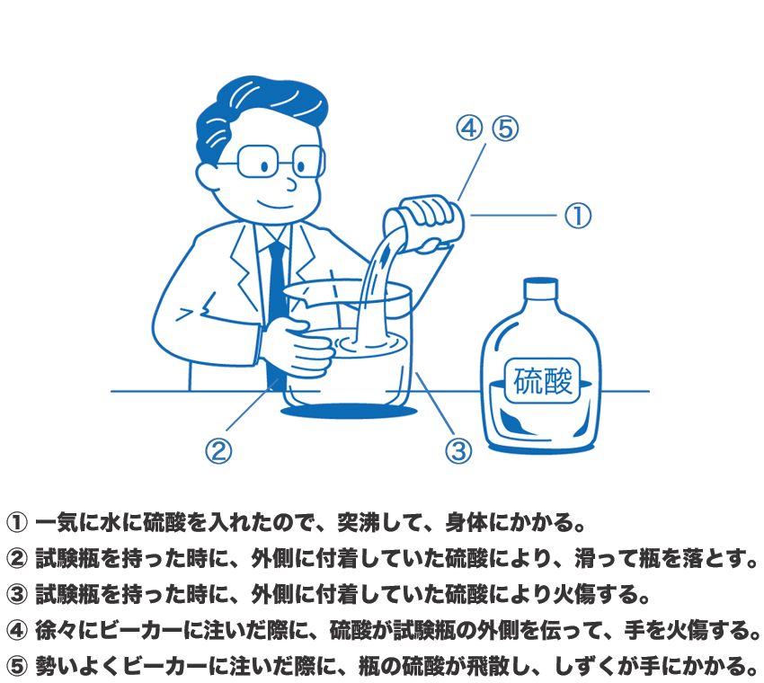 状況5の回答