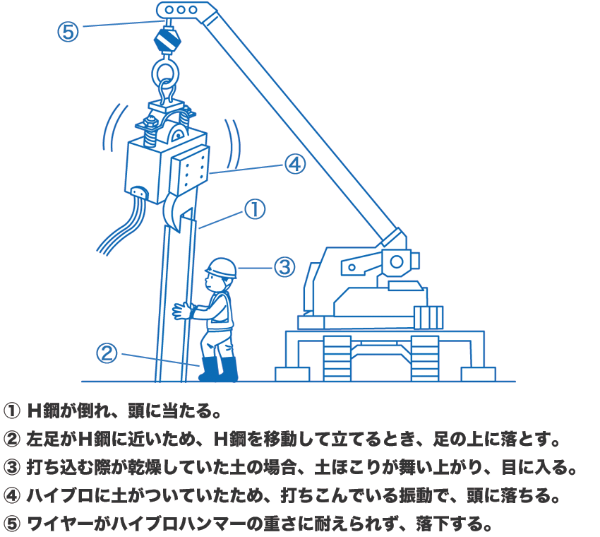 このあと ど なる Kyt 危険予知訓練 問7の答え エンジニア転職