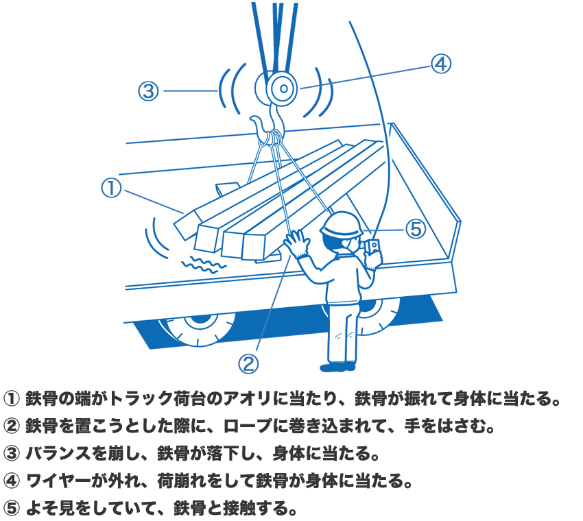 状況8の回答