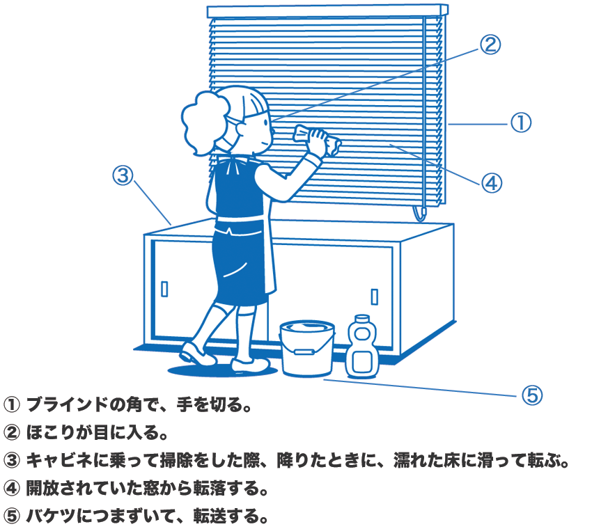 このあと ど なる Kyt 危険予知訓練 問9の答え エンジニア転職