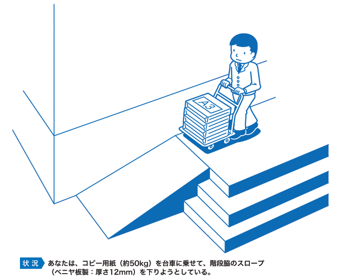 あなたは、コピー用紙（約50kg）を台車に乗せて、階段脇のスロープ（ベニヤ板製：厚さ12mm）を下りようとしている。