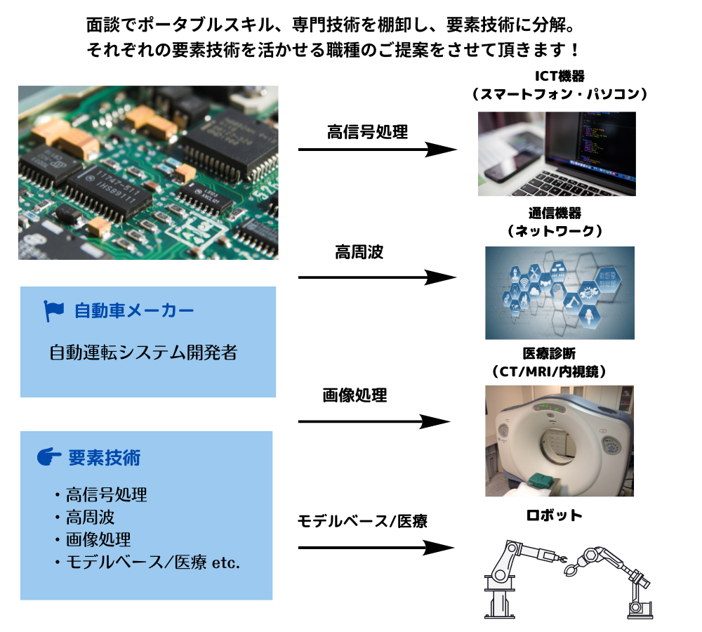 電気・電子・半導体分野