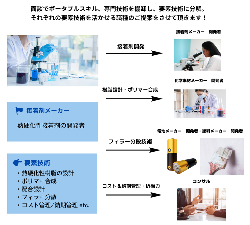 化学・素材分野