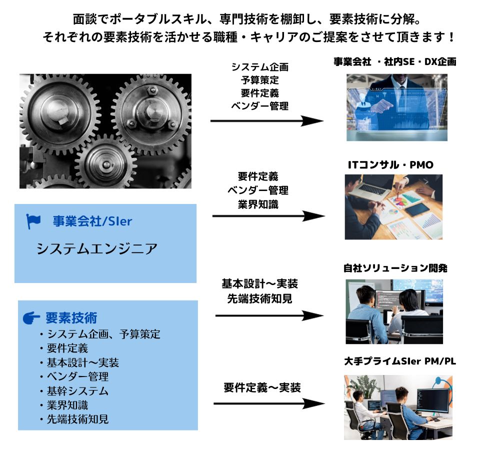 システム開発