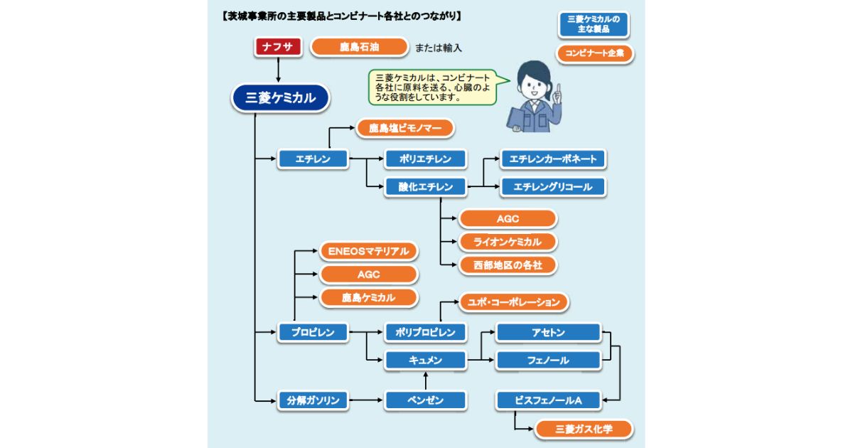 鹿島コンビナートの心臓部:茨城事業所の歴史と使命